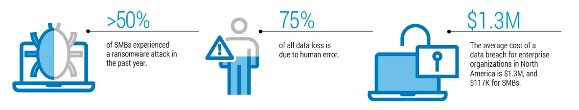 Document Security Made Simple, MPS, Managed Print Services, Xerox, Laser Imaging