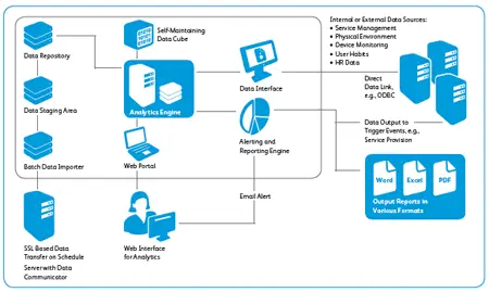 print assessment tool, Xerox, Laser Imaging