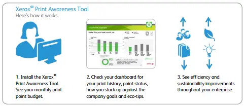 Print awareness tool, MPS, Managed Print Services, Xerox, Laser Imaging