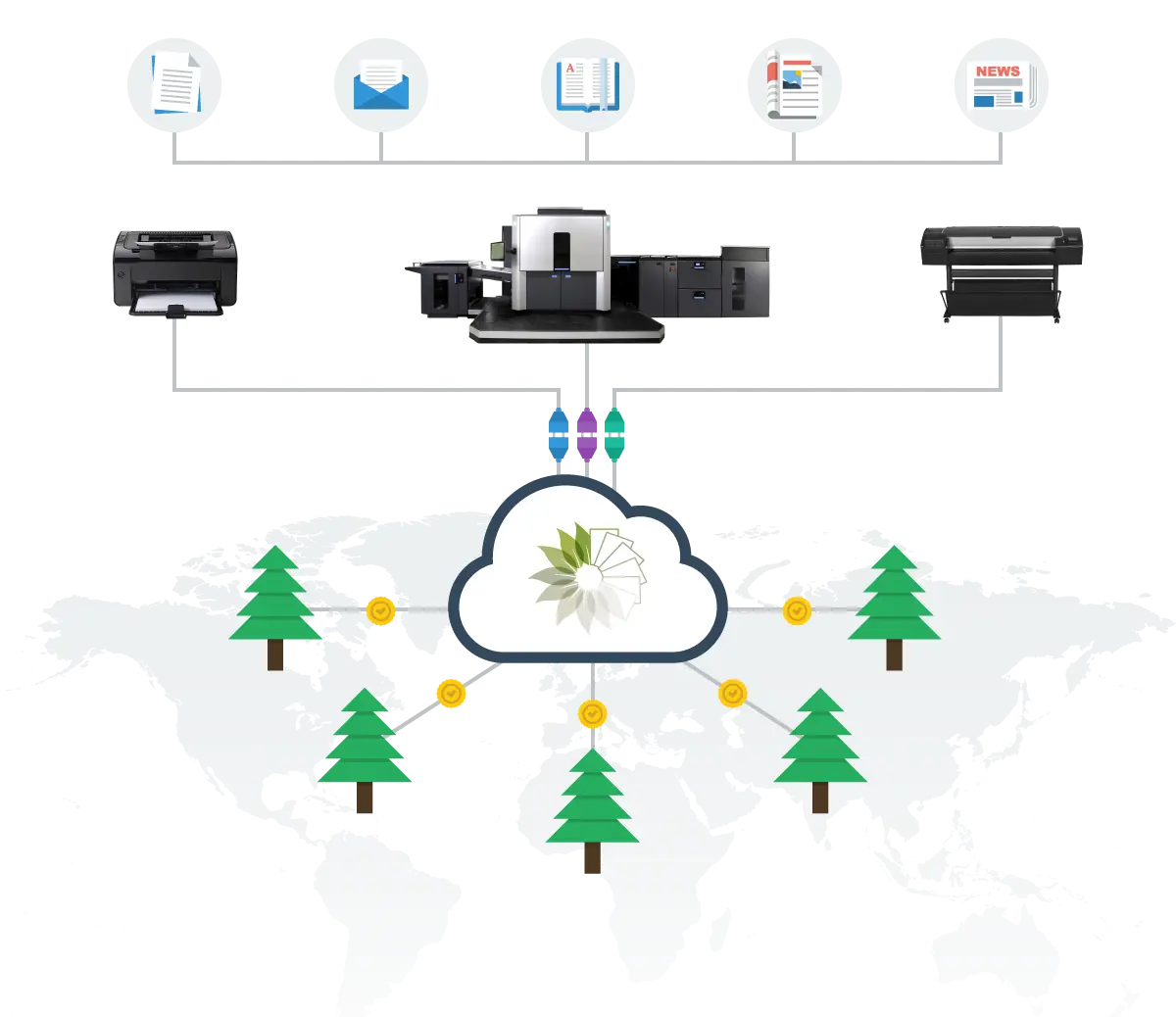 Technology Diagram, HP Version, PrintReleaf, Laser Imaging